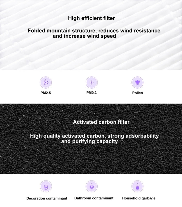 Original Xiaomi Mijia Replacement Air Filter Antibacterial Edition for Xiaomi Air Purifier 2 / 2S / 3 / Pro (S-CA-3110/HC5986W/HC5993/HC1580) - Air Purifiers & Accessories by Xiaomi | Online Shopping South Africa | PMC TechLife | Buy Now Pay Later Mobicred
