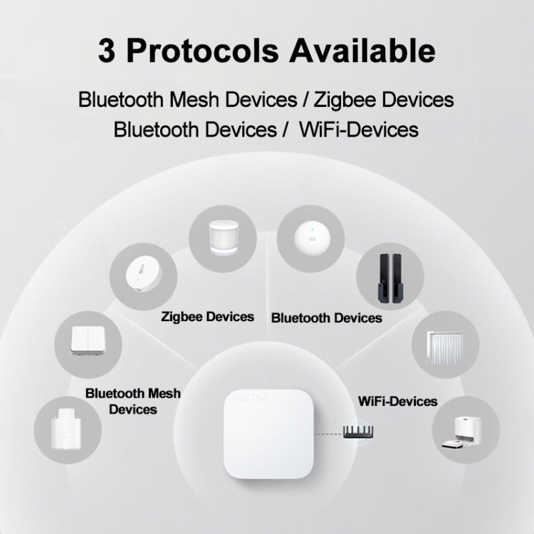 Original Xiaomi Multimode Smart Home Gateway 2 WiFi BT ZigBee RJ45 Connect(White)