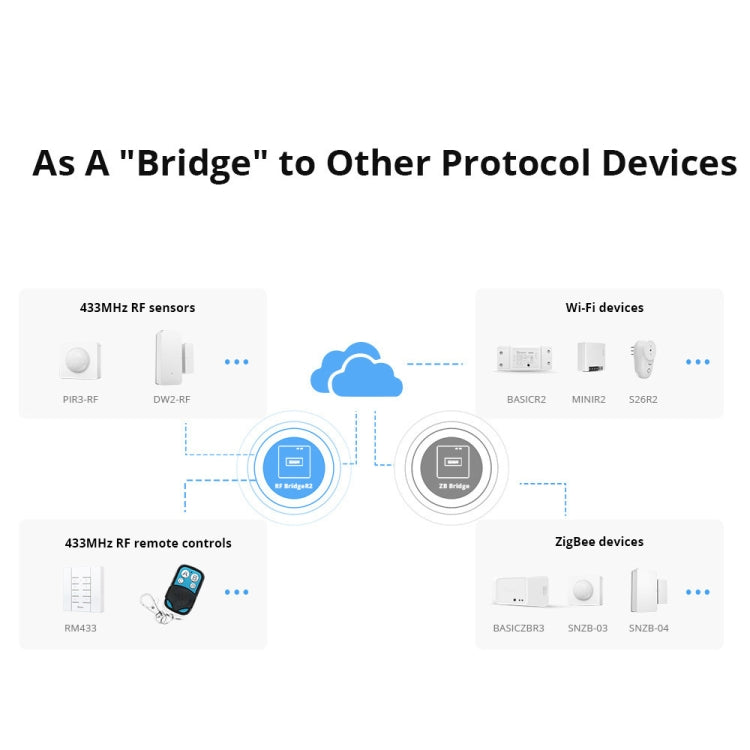 5V USB Sonoff eWelink Gateway Wifi To 433 Wireless RF Signal Remote Control(White)