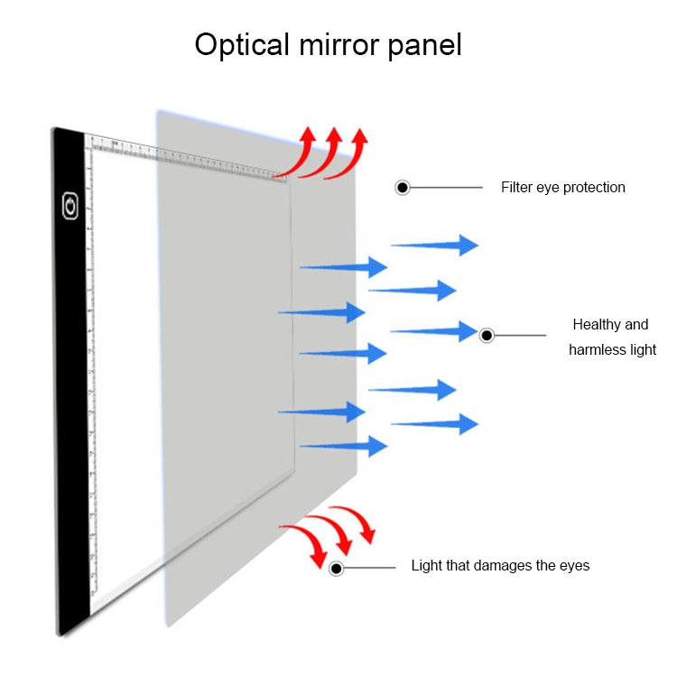 3.5W 5V LED USB Three Level of Brightness Dimmable A4 Acrylic Scale Copy Boards Anime Sketch Drawing Sketchpad with USB Cable 1.5m & Power Adapter