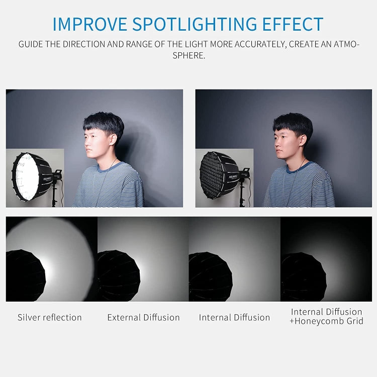 FEELWORLD FSP90 90cm Parabolic Softbox Quick Release Diffuser with Bowens Mount (Black) - free shipping - PMC Jewellery - Order now!
