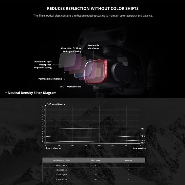 PGYTECH P-16B-063 4 in 1 NDPL8+NDPL16+NDPL32+NDPL64 Lens Filter Kits for DJI Air 2S - free shipping - PMC TechLife - Order now!