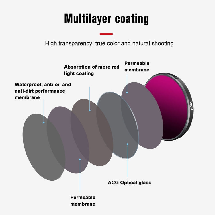 For DJI Action 3 STARTRC 4 in 1 ND16 + ND32 + ND64 + CPL Lens Filter - free shipping - PMC Jewellery - Order now!