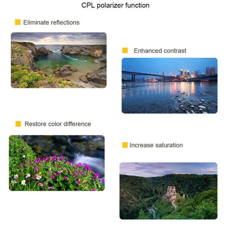 JSR Drone 3 in 1 CPL+ND8+ND16 Lens Filter for DJI MAVIC mini - Lens Filter by JSR | Online Shopping South Africa | PMC TechLife | Buy Now Pay Later Mobicred