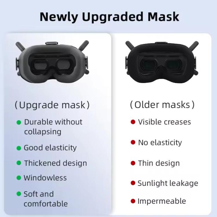 For DJI FPV Goggles V2 BRDRC Flying Glasses Protector Eyecups (Dark Grey) - free shipping - PMC Jewellery - Order now!