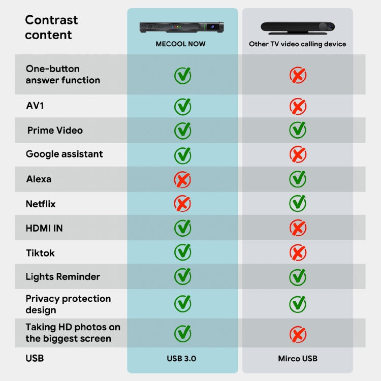 MECOOL KA2 Video Calling on TV Android 10.0 Smart TV Box with Remote Control, Amlogic S905X4 Quad Core Cortex A35, 4GB+64GB, Dual-Band / Ethernet / Camera(EU Plug) - free shipping - PMC TechLife - Order now!