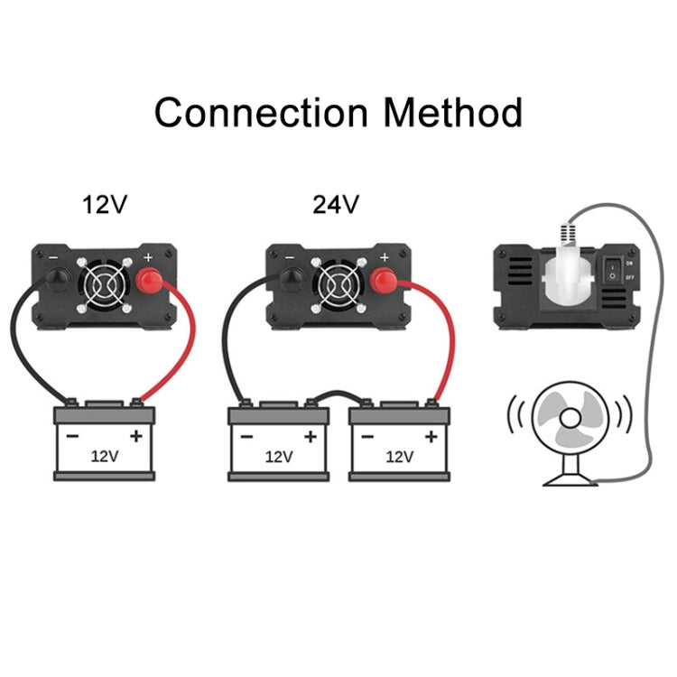 Carmaer 500W Car Smart Multi-function Digital Display Inverter Household Power Converter, Specification:24V to 220V - Modified Square Wave by PMC TechLife | Online Shopping South Africa | PMC TechLife | Buy Now Pay Later Mobicred