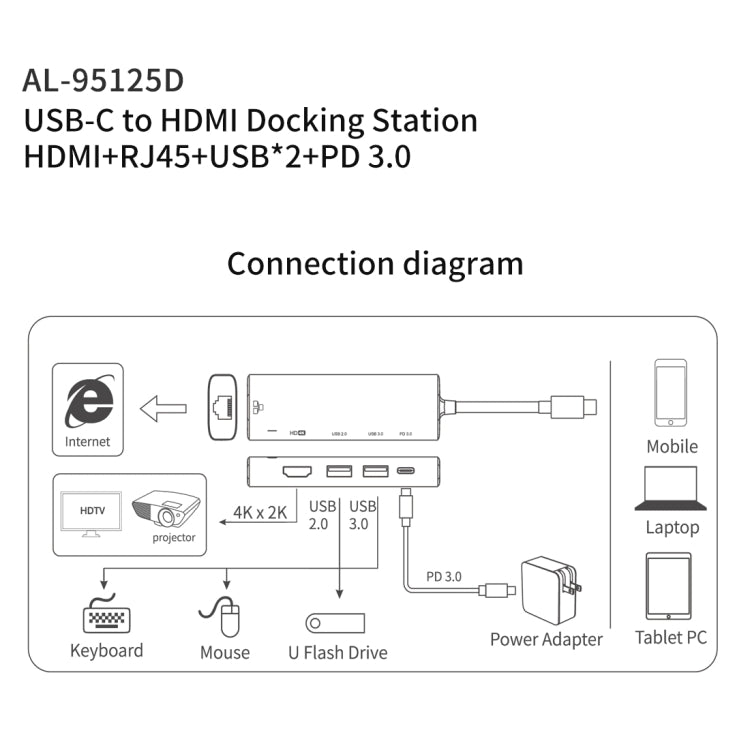amalink 95125D Type-C / USB-C to HDMI + RJ45 + 2 Ports USB + PD 3.0 Multi-function HUB(Grey) - free shipping - PMC Jewellery - Order now!