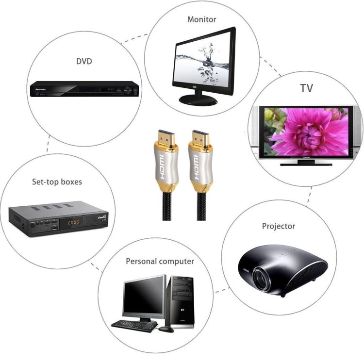 For HDMI 2.1 2m HD 8K PS4 Cable 4K2K 144Hz Projector Notebook Set-Top Box Cable(Golden)