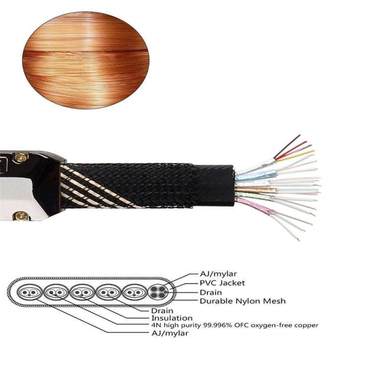 For HDMI 3m 2.0 Version HD Cable 19 + 1 Standard Oxygen-Free Copper Metal Sshell 4K TV Flat Cable(Gun Black + Nylon Mesh)