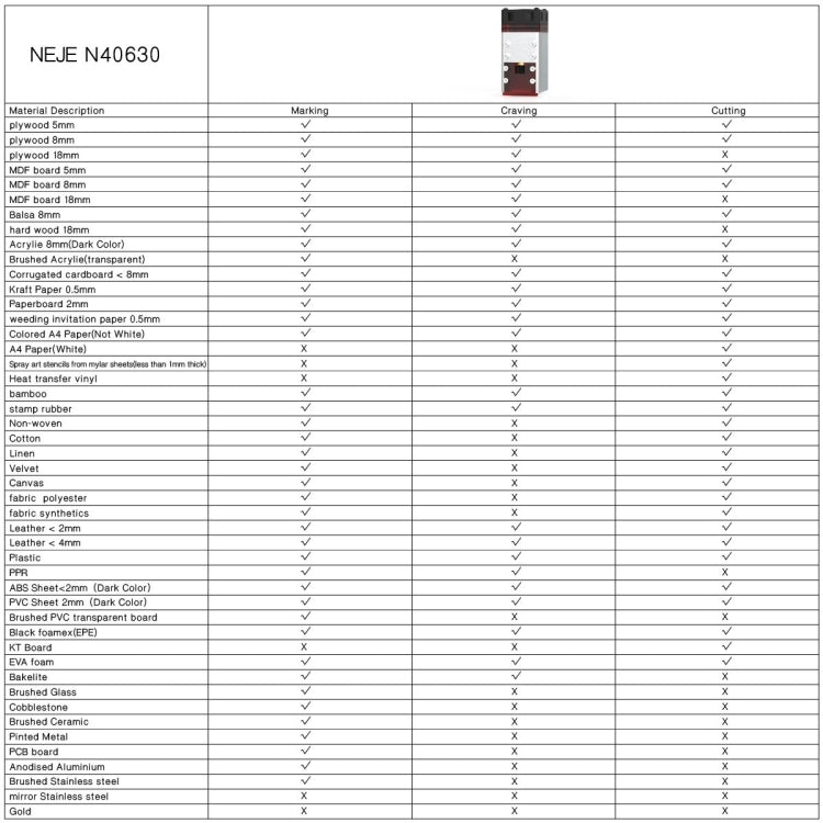 NEJE MASTER 3 Plus Laser Engraver with N40630 Laser Module(US Plug)
