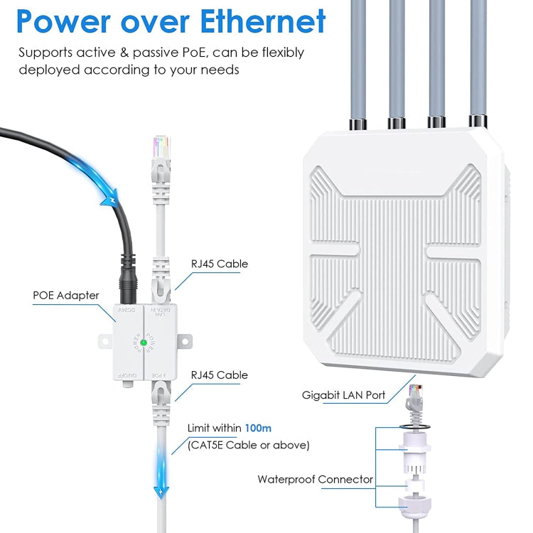 Wavlink WN573HX1 WiFi 6 AX1800 Dual Band Long Range Outdoor WiFi Extender(US Plug) - free shipping - PMC Jewellery - Order now!