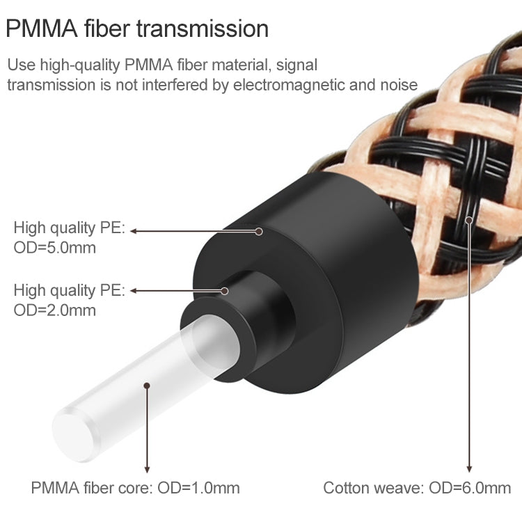 30m EMK OD6.0mm Gold-plated TV Digital Audio Optical Fiber Connecting Cable