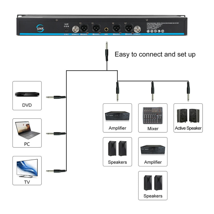 XTUGA A140-HB Wireless Microphone System 4 Channel Handheld Lavalier Headset Microphone(EU Plug)