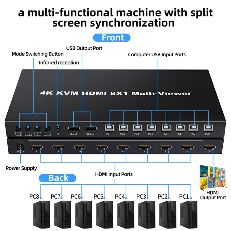 NK-E80 4K 30Hz 8 In 1 Out HDMI 8-way Screen Splitter KVM Switch(UK Plug)