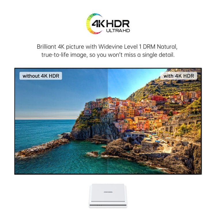 MECOOL KM2 Plus Android 11 Dual-band WiFi Smart Voice TV Box 4GB+32GB, AU Plug(White) - free shipping - PMC Jewellery - Order now!