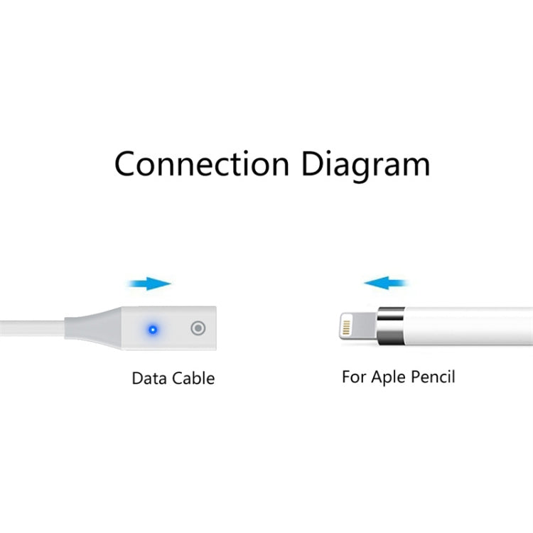 For Apple Pencil 1 USB-C / Type-C to 8 Pin Stylus Charging Cable with Indicator Light, Length:0.5m(White)