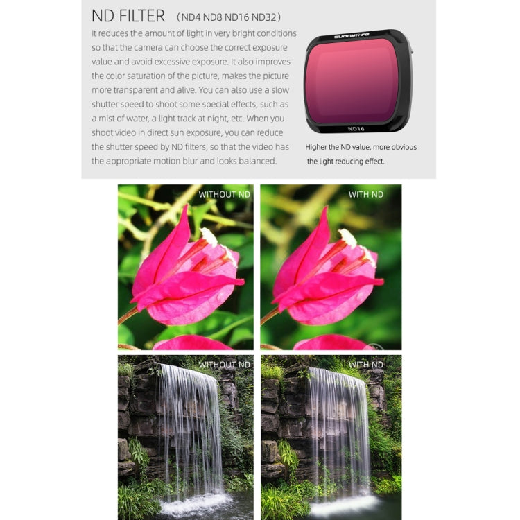 Sunnylife AIR2-FI9281 For DJI Mavic Air 2 ND16 Coating Film Lens Filter - Lens Filter by PMC TechLife | Online Shopping South Africa | PMC TechLife | Buy Now Pay Later Mobicred