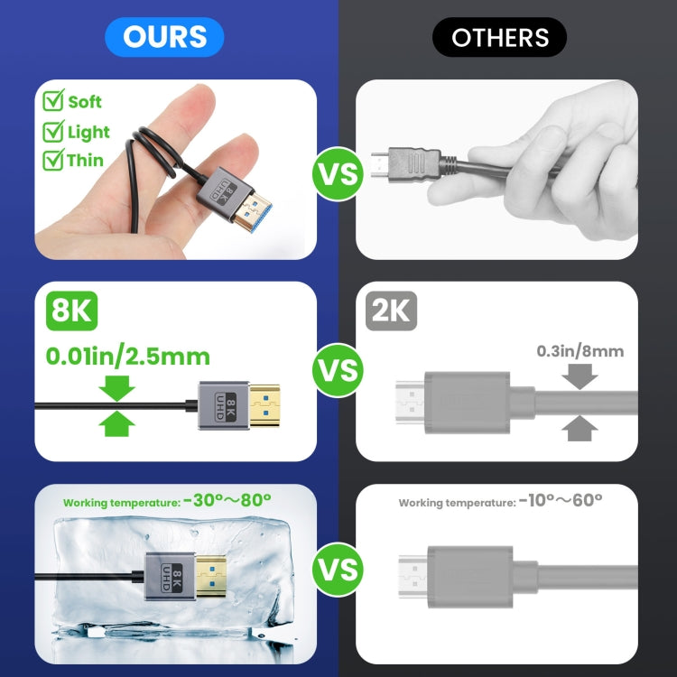 30cm Coaxial Micro HDMI to HDMI 8K UHD 48Gbps Video Connection Cable, Style:Straight Head