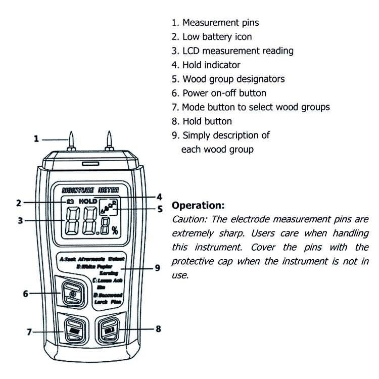 Rechargeable Wood Moisture Tester Moisture Measurement for Wood Flooring and Carton without Battery