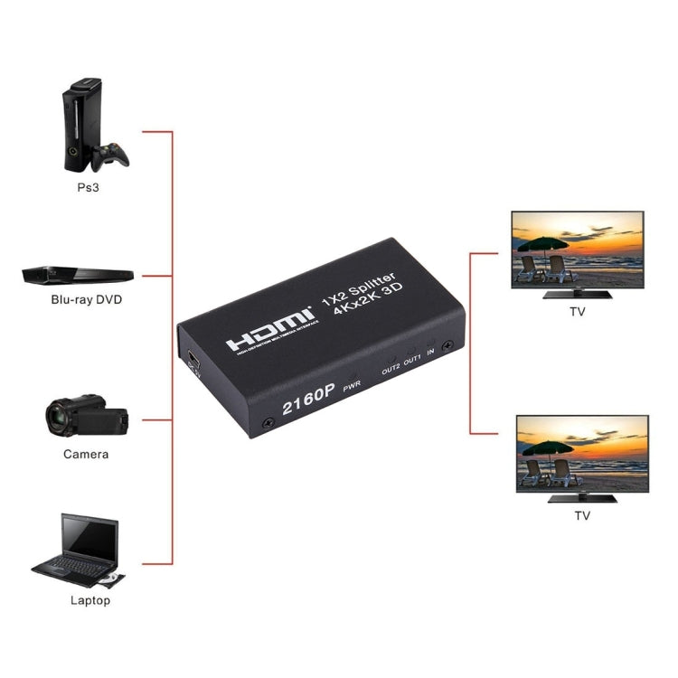 Mini HDMI 1x2 2160P Switch Splitter, Support 4Kx2K, 3D - Splitter by PMC Jewellery | Online Shopping South Africa | PMC Jewellery | Buy Now Pay Later Mobicred