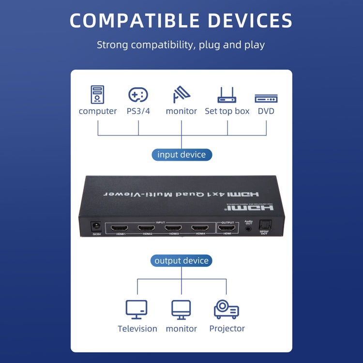 4 in 1 Out HDMI Quad Multi-viewer with Seamless Switcher, UK Plug - free shipping - PMC Jewellery - Order now!
