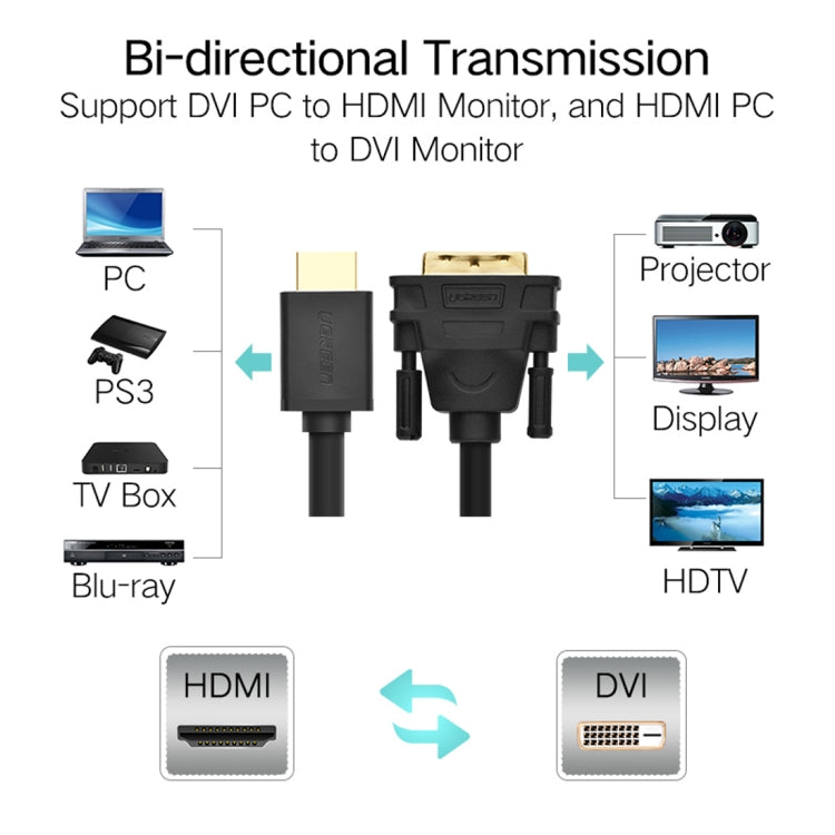 UGREEN DVI D(24+1) Male to HDMI Male HD 2K Two-way Interchanging Line,Length: 1m - free shipping - PMC TechLife - Order now!