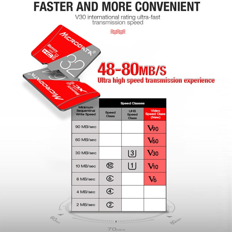 MICRODATA 256GB Class10 Red and Grey TF(Micro SD) Memory Card - free shipping - PMC Jewellery - Order now!