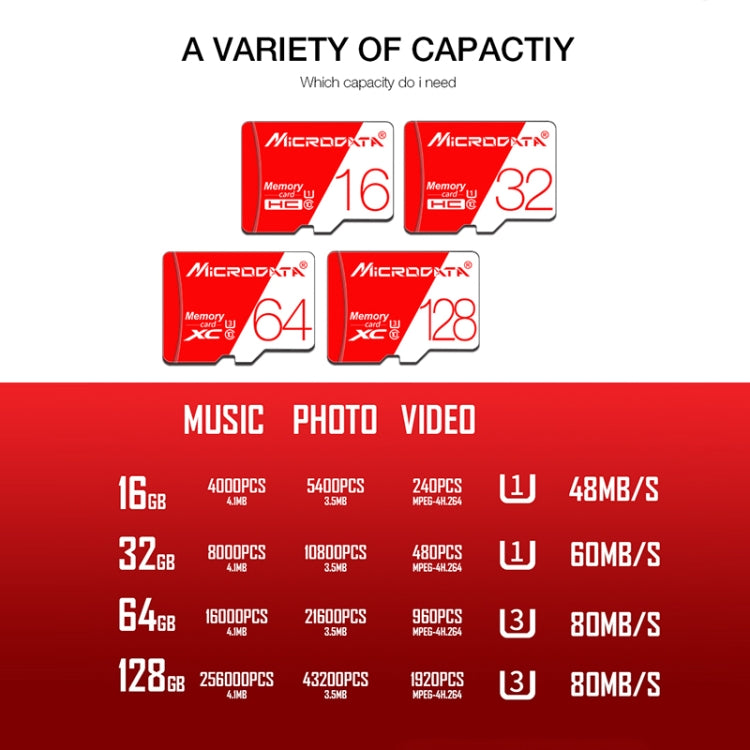 MICRODATA 64GB High Speed U3 Red and White TF(Micro SD) Memory Card - free shipping - PMC Jewellery - Order now!