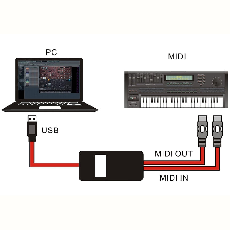 WERSI UM-18 USB MIDI Cable MidiPort Midi Cable Electric Piano Electronic Drum Music Editing Line, Length: 2m(Black) - free shipping - PMC TechLife - Order now!