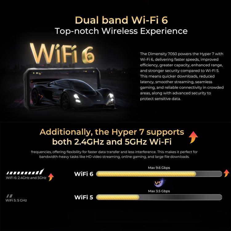 HOTWAV Hyper 7 Rugged Phone, 8GB+256GB, 10800mAh, 6.6 inch Android 14 MediaTek Dimensity 7050 5G, Network: 5G, OTG, NFC (Black) - free shipping - PMC Jewellery - Order now!