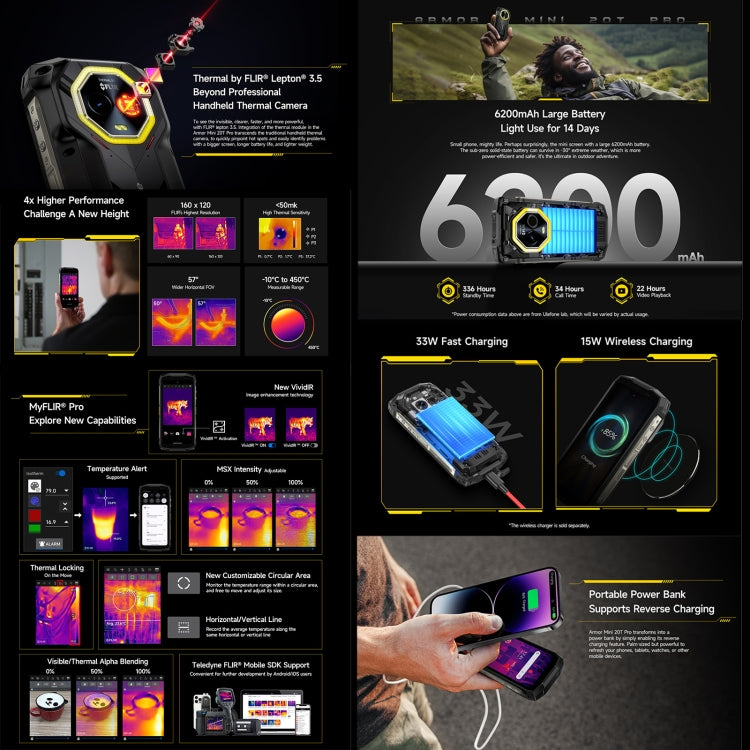 Ulefone Armor Mini 20T Pro, Thermal Imaging, 8GB+256GB, IP68/IP69K Rugged Phone, 4.7 inch Android 14 MediaTek Dimensity 6300 5G Octa Core, Network: 5G, NFC, OTG (Mecha Black) - free shipping - PMC Jewellery - Order now!
