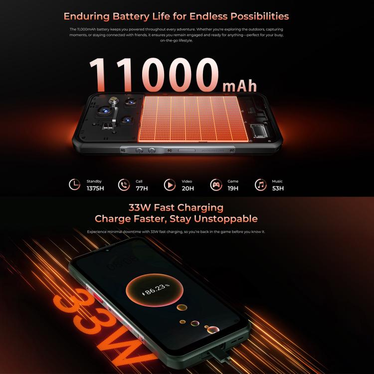 Oukitel WP55 5G Rugged Phone, 12GB+256GB, 108MP Camera, Fingerprint Identification, 6.6 inch Android 15 MediaTek Dimensity 7025 Octa Core, NFC, OTG, Network: 5G (Orange)