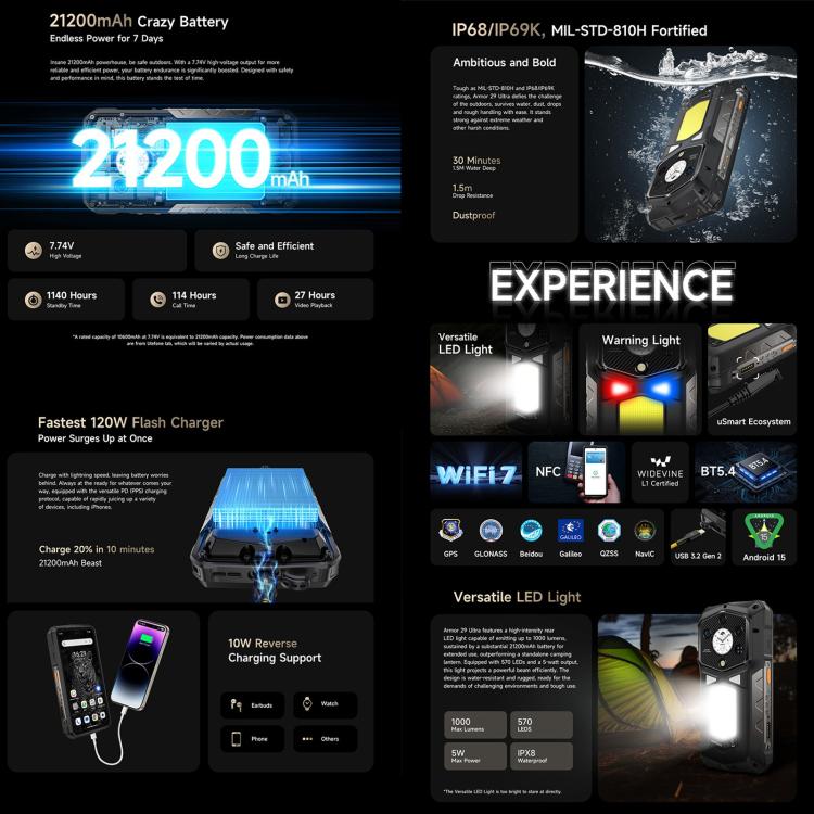 Ulefone Armor 29 Ultra Rugged Phone, 16GB+1TB, Night Vision, 6.67 inch + 1.04 inch Android 15 MediaTek Dimensity 9300+ Octa Core, Network: 5G, Versatile LED Light, Warning Light (Black) - free shipping - PMC Jewellery - Order now!