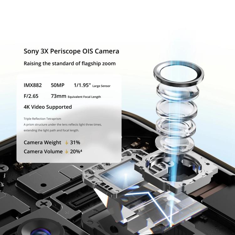 Realme 14 Pro+, 12GB+512GB, Screen Fingerprint Identification, 6.83 inch Realme UI 6.0 Snapdragon 7s Gen 3 Octa Core, NFC, Network: 5G (Grey)