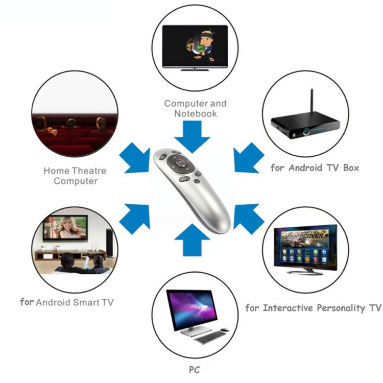 PR-07 2.4G Multifunctional 6-axis Gyro PC Wireless Presenter Remote Control PPT Presentation Air Mouse , Support Windows XP / Vista / Win7 / Win8 / Android 4.0 and Above Version , Effective Distance: 15m(Grey) - by PMC Jewellery | Online Shopping South Africa | PMC Jewellery | Buy Now Pay Later Mobicred