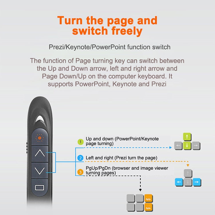 XM930 2.4GHz Wireless Laser PowerPoint Page Turning Pen Multimedia Wireless Presentation Projection Pen with USB Receiver, Support Low Battery Remind, Remote Control Distance: 100m(White) - by PMC Jewellery | Online Shopping South Africa | PMC Jewellery | Buy Now Pay Later Mobicred