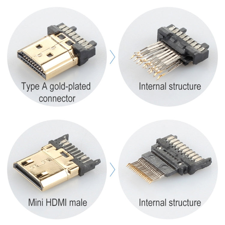 ULT-unite Gold-plated Head HDMI 2.0 Male to Mini HDMI Male Nylon Braided Cable, Cable Length: 1.2m(Black)