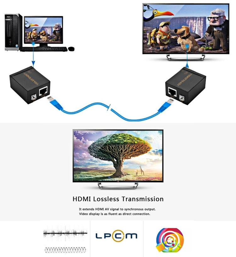 VGA Signal to RJ45 Signal Extender Transmitter + Receiver Converter Ethernet Cable, Transmission Distance: 60m - VGA Extender by PMC Jewellery | Online Shopping South Africa | PMC Jewellery | Buy Now Pay Later Mobicred