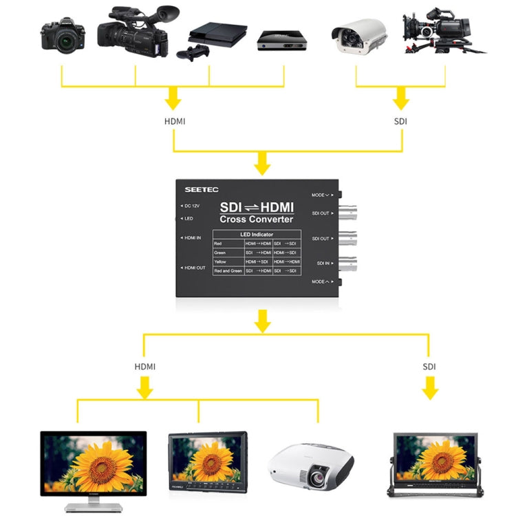 SEETEC 3 x SDI to 2 x HDMI Two-way Signal Translator Converter - free shipping - PMC Jewellery - Order now!