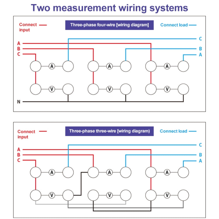 DCUU PM9830 500V 80A Three Phase Digital AC Voltage Current Power Factor & Power Meter (US Plug) - Current & Voltage Tester by PMc TechLife | Online Shopping South Africa | PMc TechLife | Buy Now Pay Later Mobicred