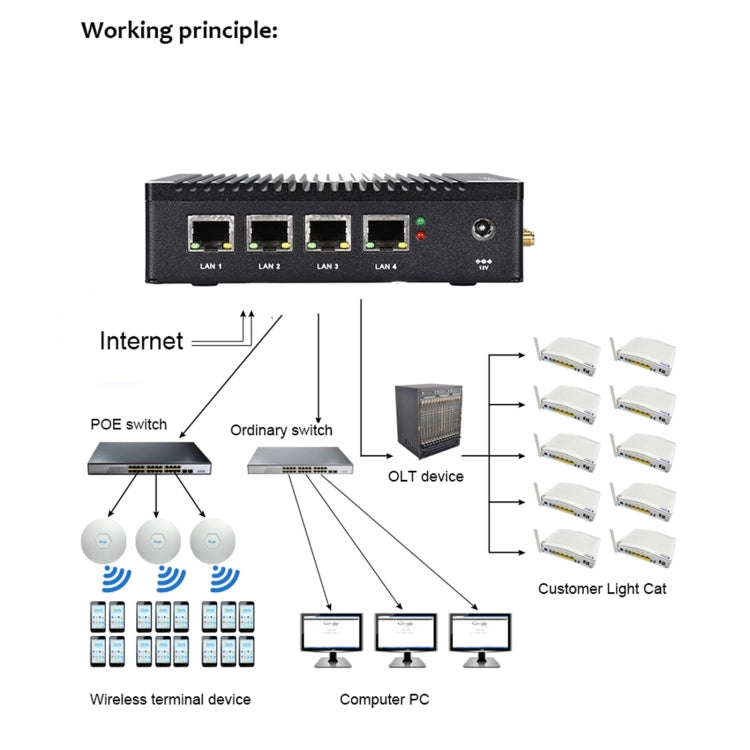 K660G4 Windows and Linux System Mini PC, Intel Celeron Processor N2840 Quad-Core 2M Cache,1.83GHz, up to 2.25GHz, 2GB RAM + 32GB SSD - Windows Mini PCs by PMC Jewellery | Online Shopping South Africa | PMC Jewellery | Buy Now Pay Later Mobicred