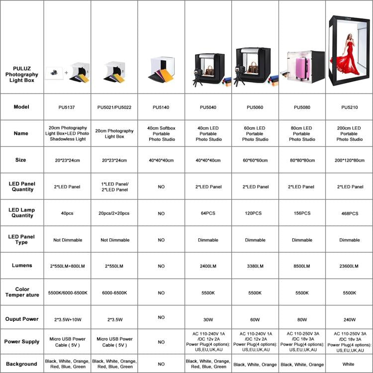 PULUZ 2m 240W 5500K Photo Light Studio Box Kit for Clothes / Adult Model Portrait(AU Plug)
