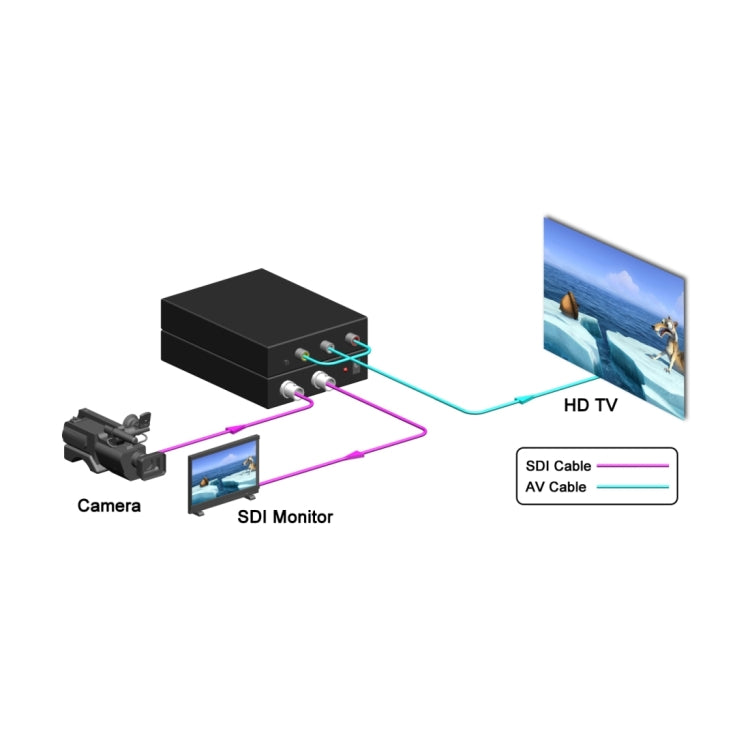 NF-F001 3G SDI to AV + SDI Scaler Converter, Allow SD-SDI / HD-SDI / 3G-SDI Shown on HDTV - Video Converter by PMC Jewellery | Online Shopping South Africa | PMC Jewellery | Buy Now Pay Later Mobicred