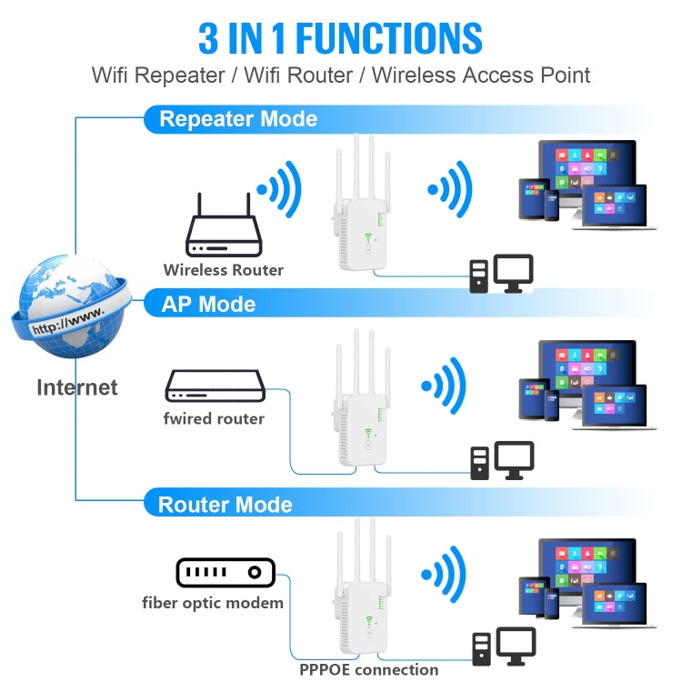 U10 1200Mbps Signal Booster WiFi Extender WiFi Antenna Dual Band 5G Wireless Signal Repeater(EU Plug)