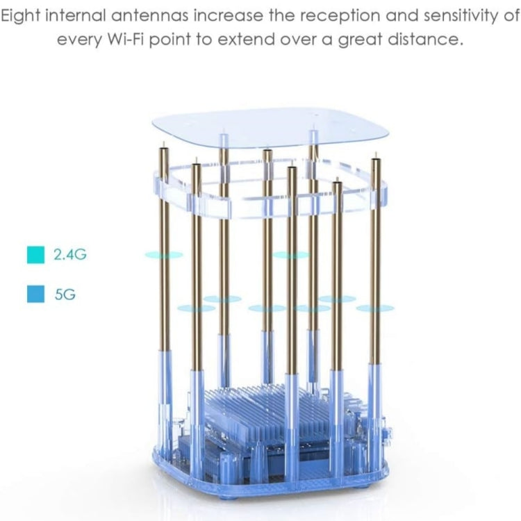 WAVLINK WN551K2 2pcs AC3000 WiFi Wireless Repeater Built-in Antenna Tri-Band Mesh Wireless Router, Plug:US Plug - free shipping - PMC Jewellery - Order now!