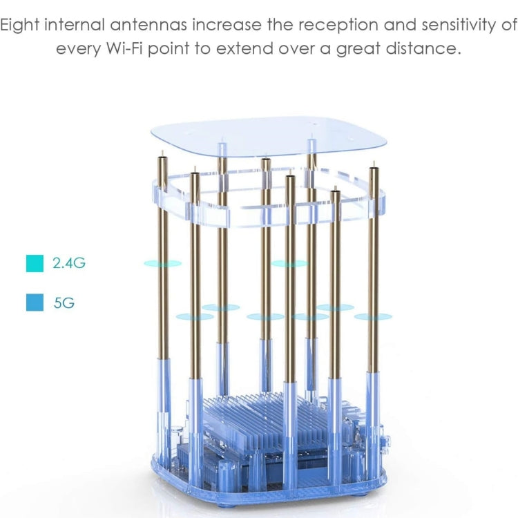 WAVLINK WN551K3 3pcs AC3000 WiFi Wireless Repeater Built-in Antenna Tri-Band Mesh Wireless Router, Plug:EU Plug - free shipping - PMc TechLife - Order now!