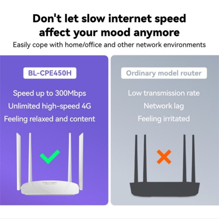 LB-LINK BL-CPE450H With 4 High Gain Antennas 4G WiFi Router High Speed Single Card Wireless Repeater