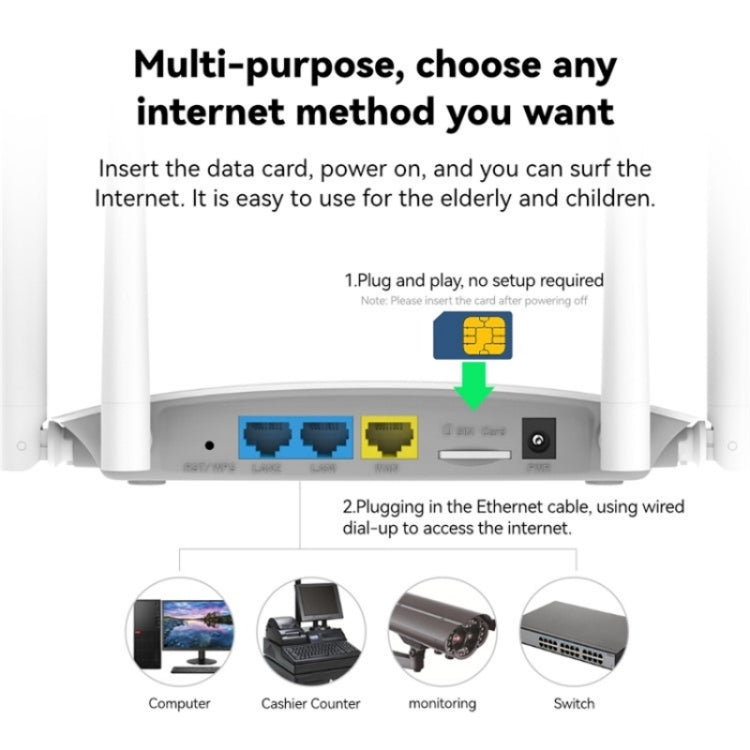 LB-LINK BL-CPE450H With 4 High Gain Antennas 4G WiFi Router High Speed Single Card Wireless Repeater