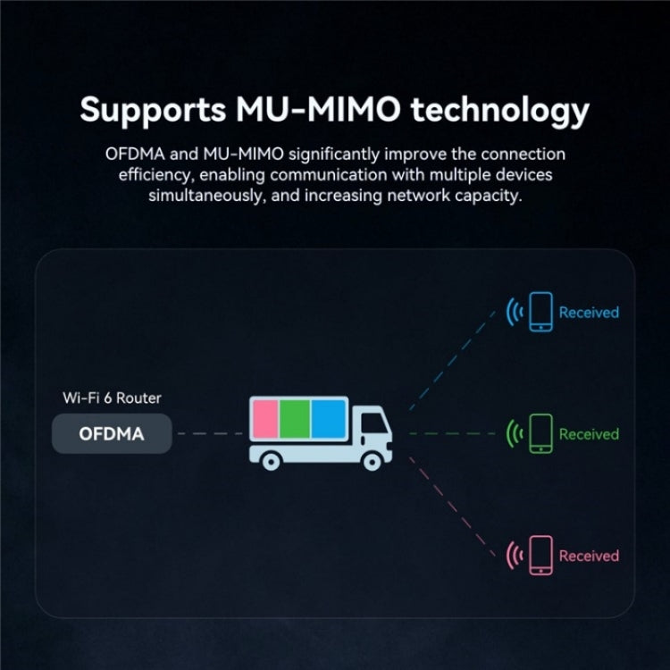 LB-LINK WDN1800H Esports Gaming USB 3.0 WiFi6 AX1800M Gigabit Wireless Network Card - free shipping - PMC Jewellery - Order now!